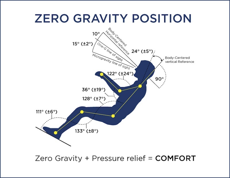 What is Zero Gravity